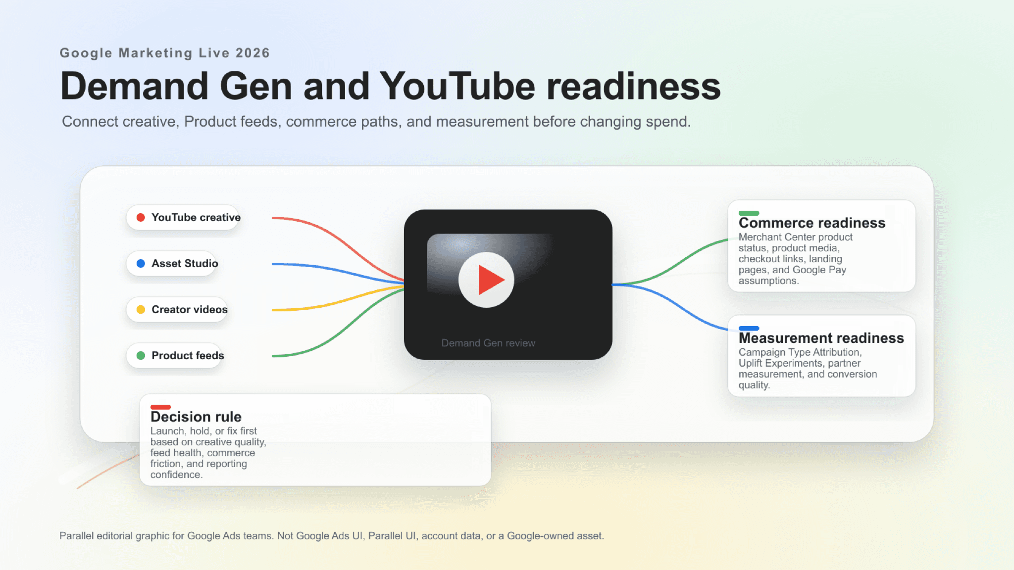 Demand Gen and YouTube readiness checklist for Google Marketing Live 2026.