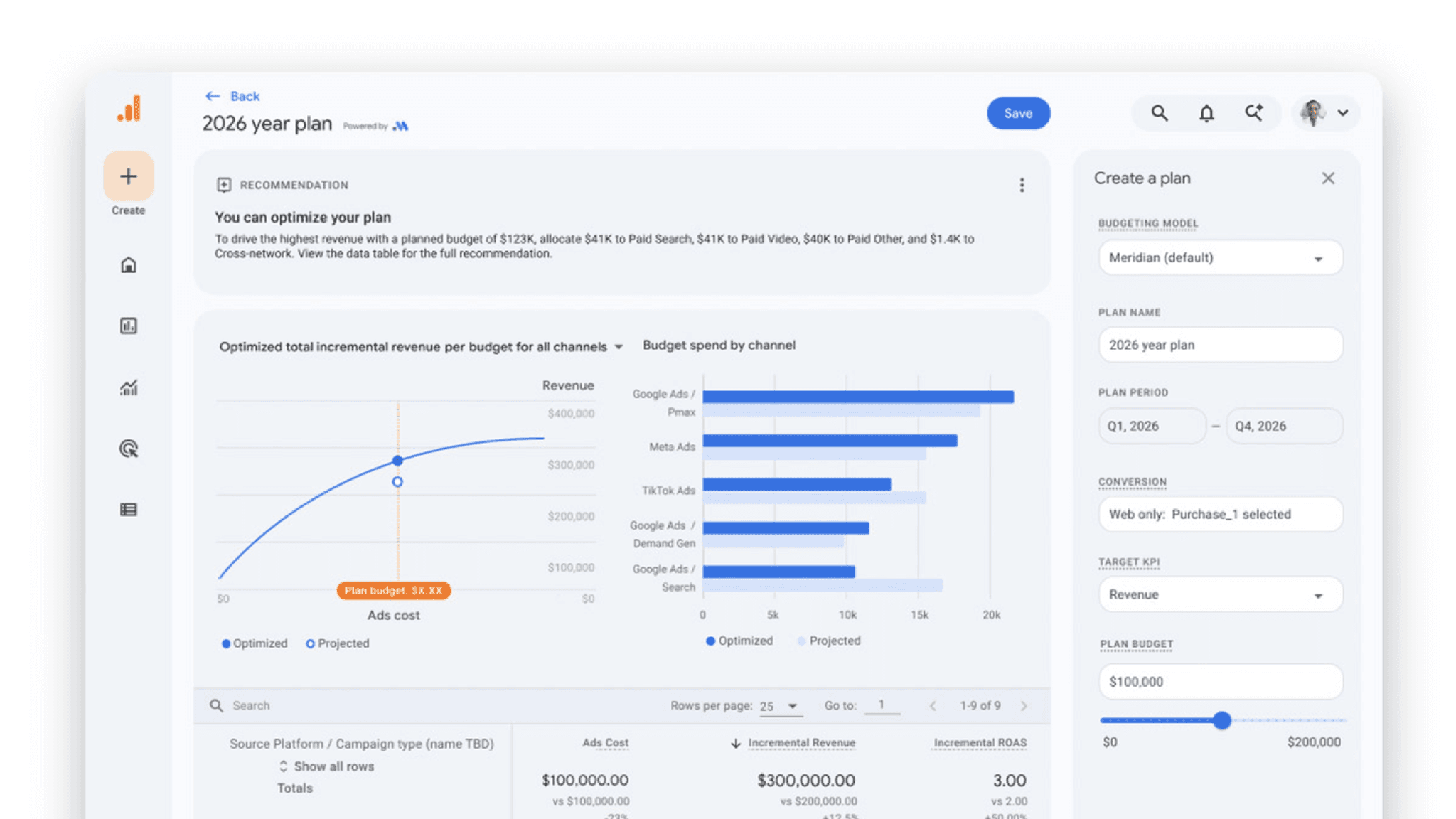 Measurement decision guide for Meridian, Google Analytics 360, Qualified Future Conversions, Data Manager, and Google Ads account actions.