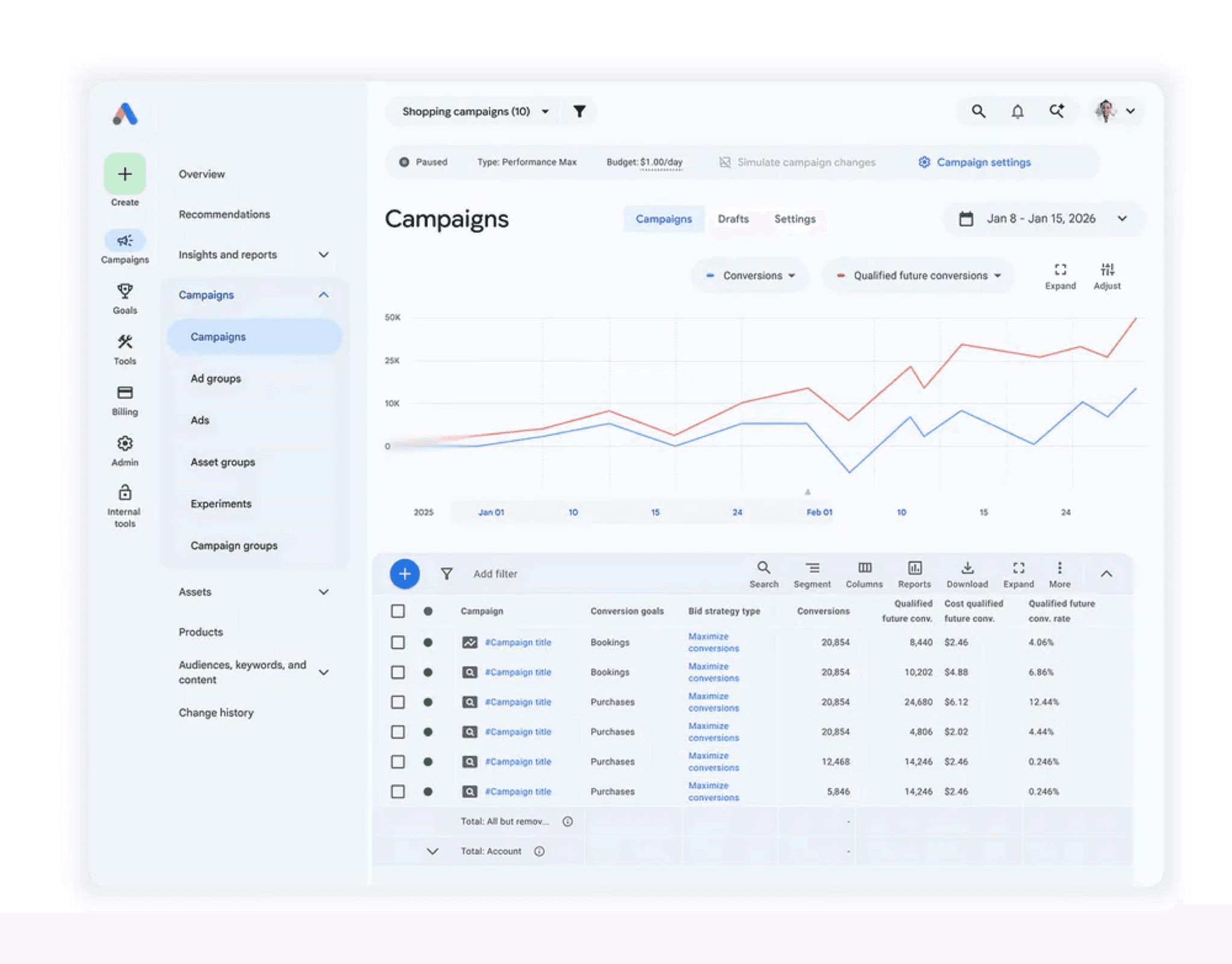 Qualified Future Conversions image from Google's official Google Analytics 360 update at Google Marketing Live 2026.