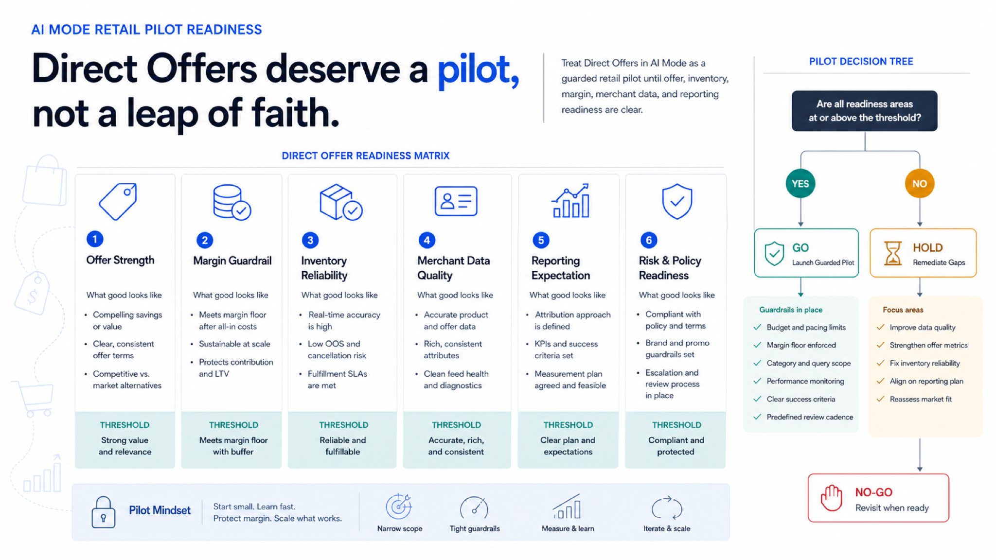 Direct Offers in AI Mode: Retail Pilot Readiness for Google Ads ...