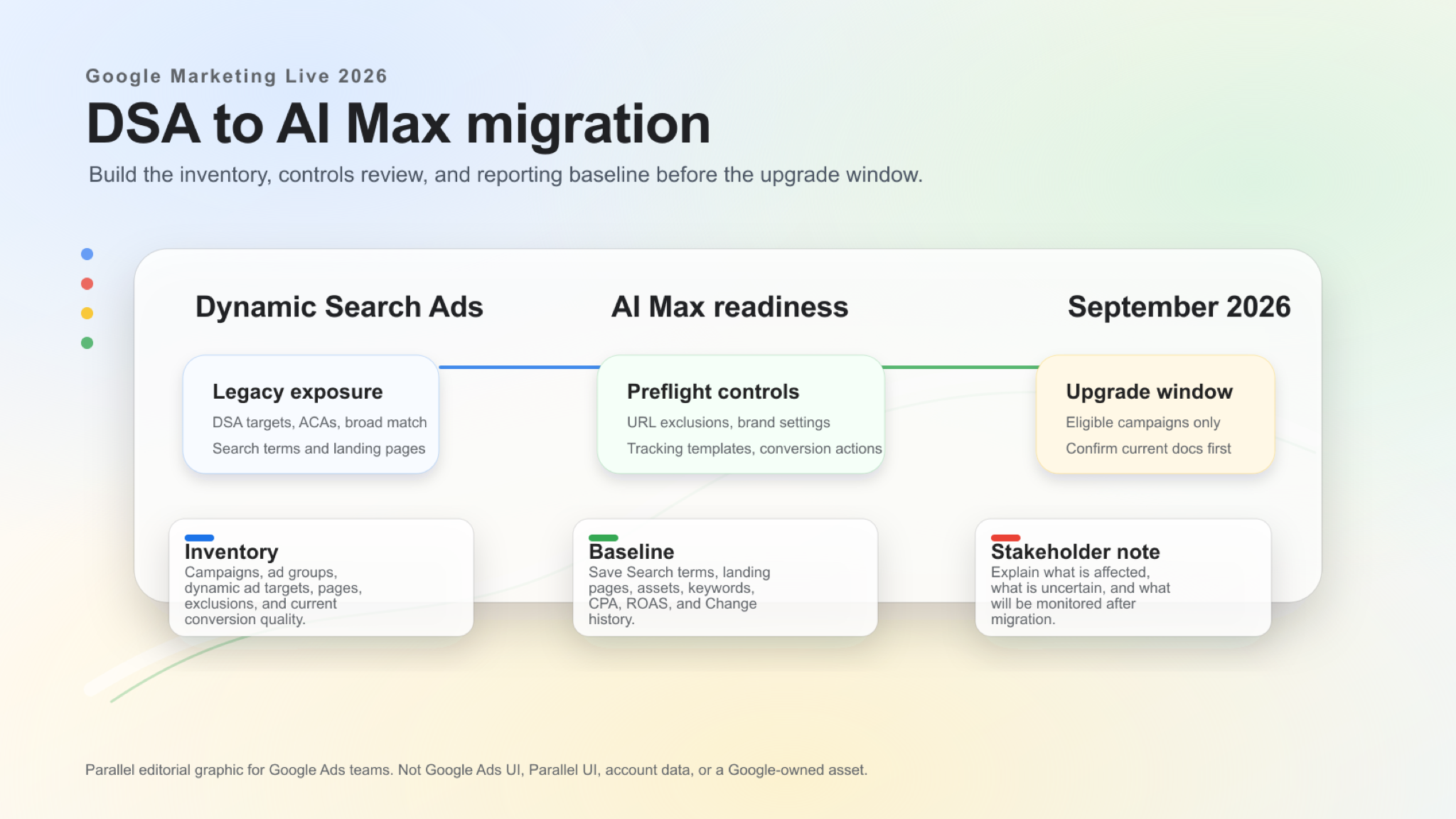 DSA to AI Max Migration Checklist for Search Campaigns • Parallel AI