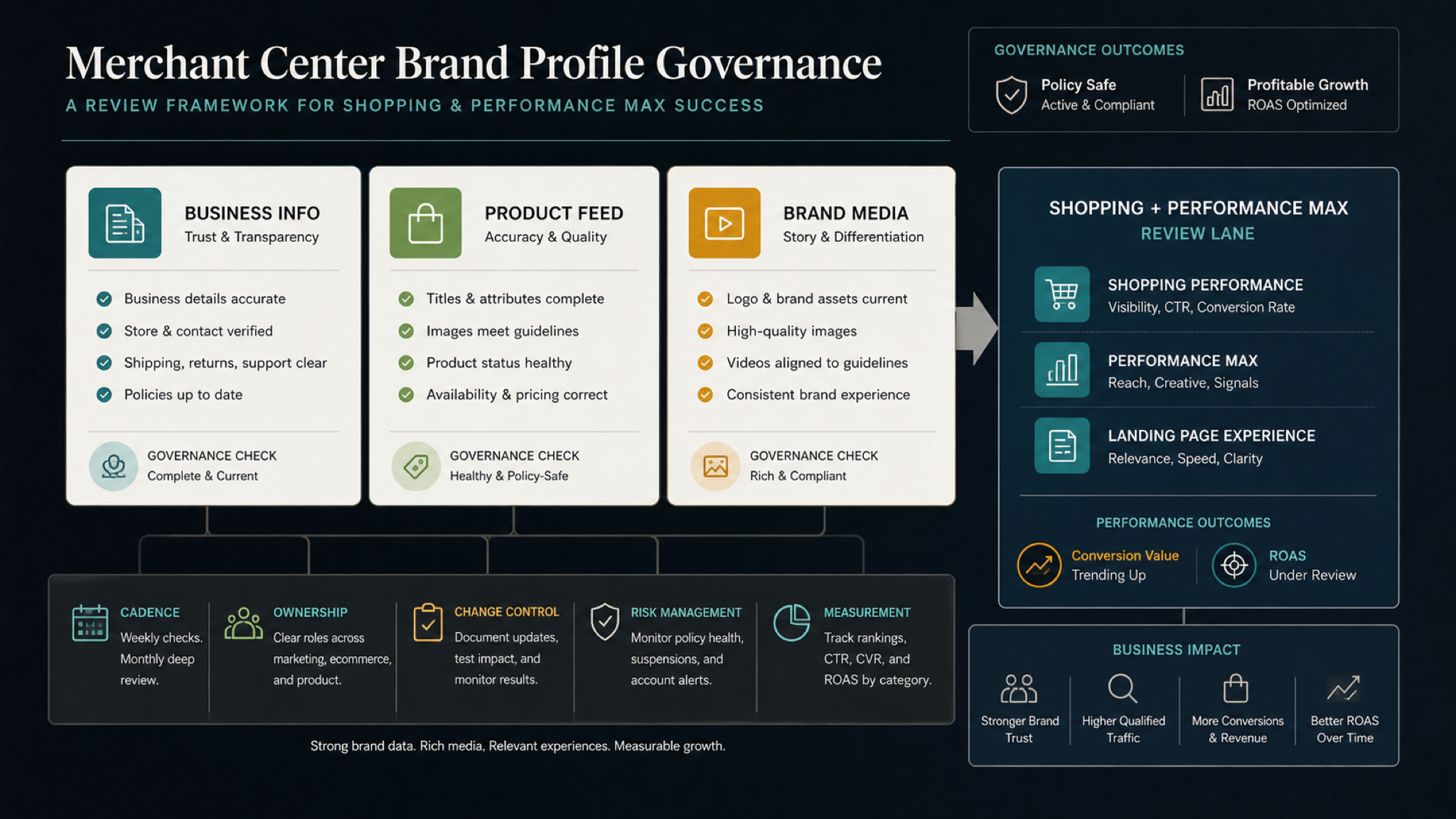 Merchant Center Brand Profile Governance Guide • Parallel AI