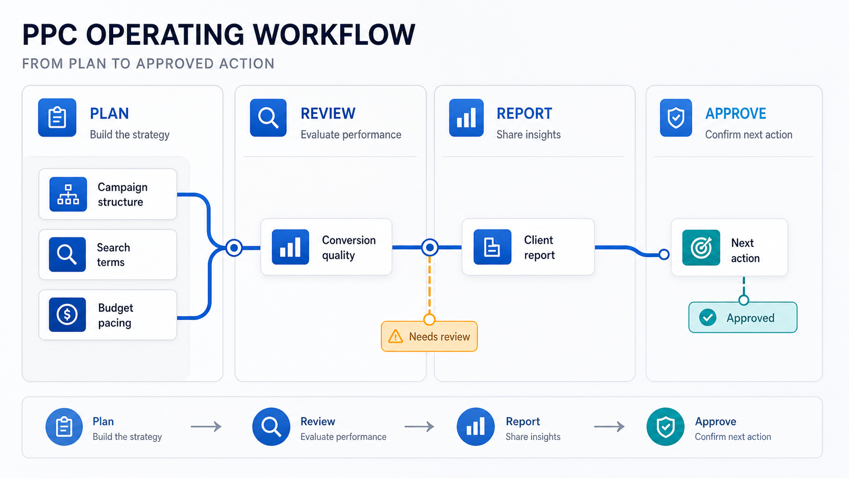 Parallel AI vs Optmyzr: Which Google Ads Workflow Fits Better ...