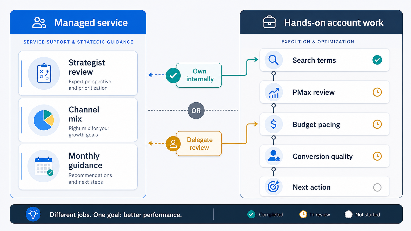 Parallel Loader Parallel AI vs Ryze AI: Which Paid Media Workflow Fits Better ...